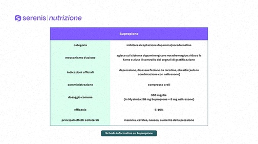 bupropione